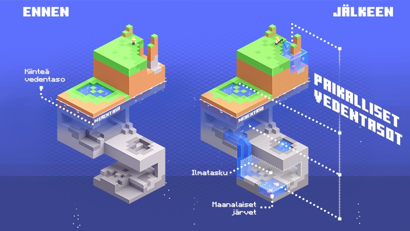 Minecraft Caves & Cliffs Aquifers key art