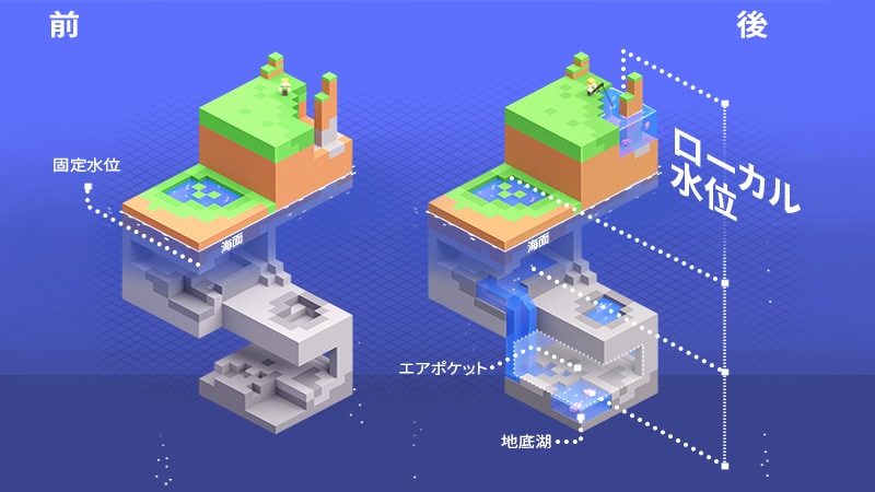 Minecraft Caves & Cliffs Aquifers key art