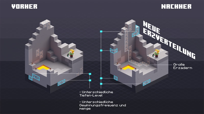 Minecraft Caves & Cliffs Ore Veins key art